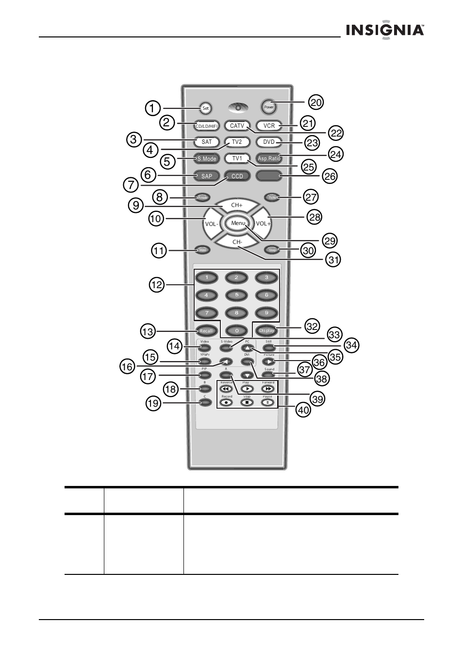 Control remoto, Botón descripción | Insignia IS-HDPLTV42 User Manual | Page 78 / 106