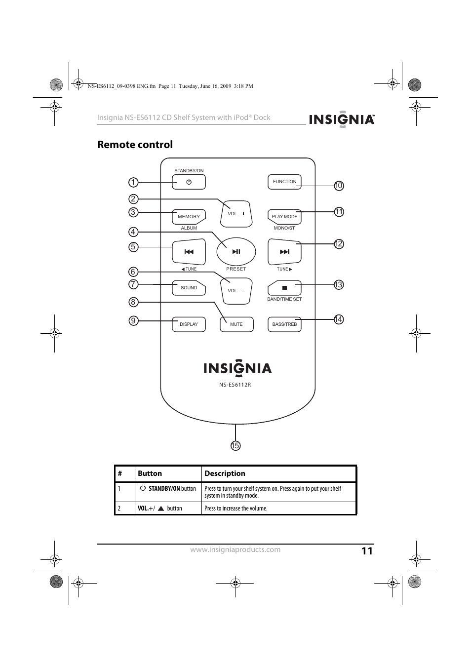 Remote control | Insignia 09-0398 User Manual | Page 11 / 32