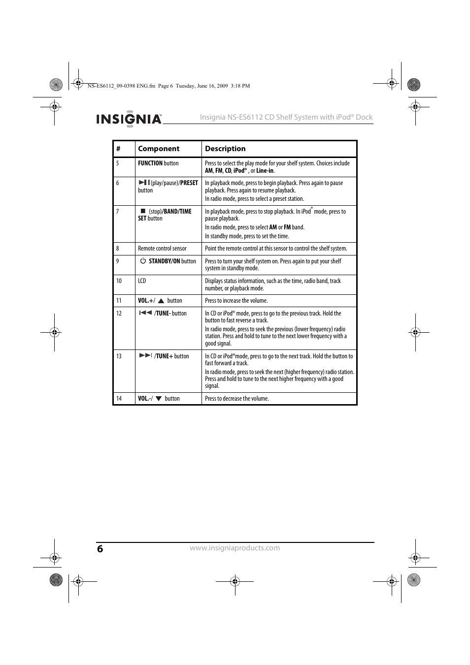 Insignia 09-0398 User Manual | Page 6 / 32