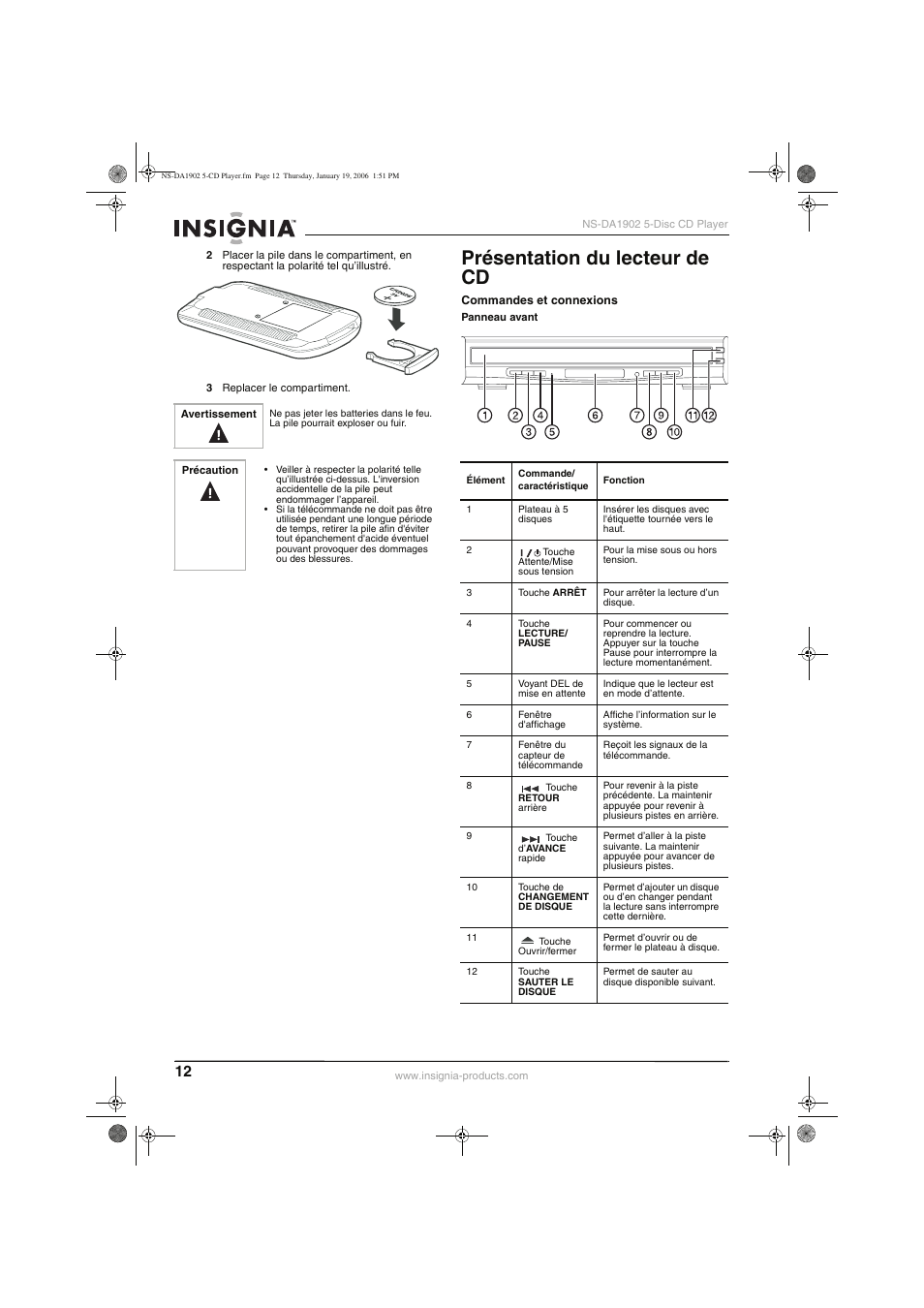 Présentation du lecteur de cd | Insignia NS-DA1902 User Manual | Page 14 / 32