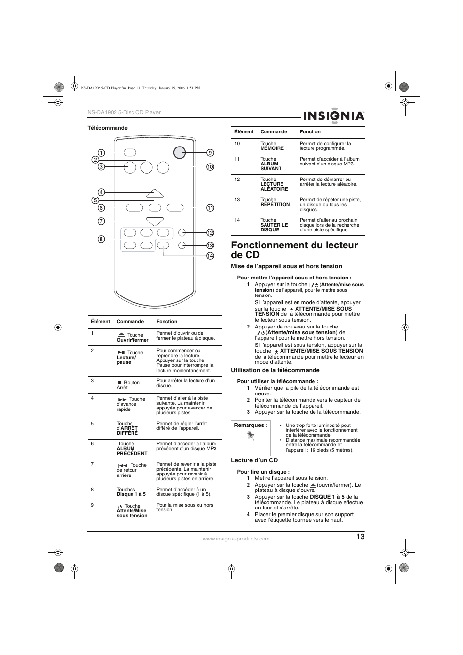Fonctionnement du lecteur de cd | Insignia NS-DA1902 User Manual | Page 15 / 32