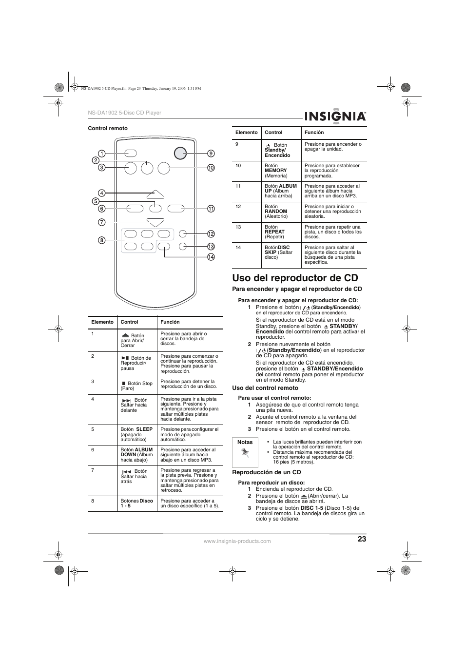 Uso del reproductor de cd | Insignia NS-DA1902 User Manual | Page 25 / 32