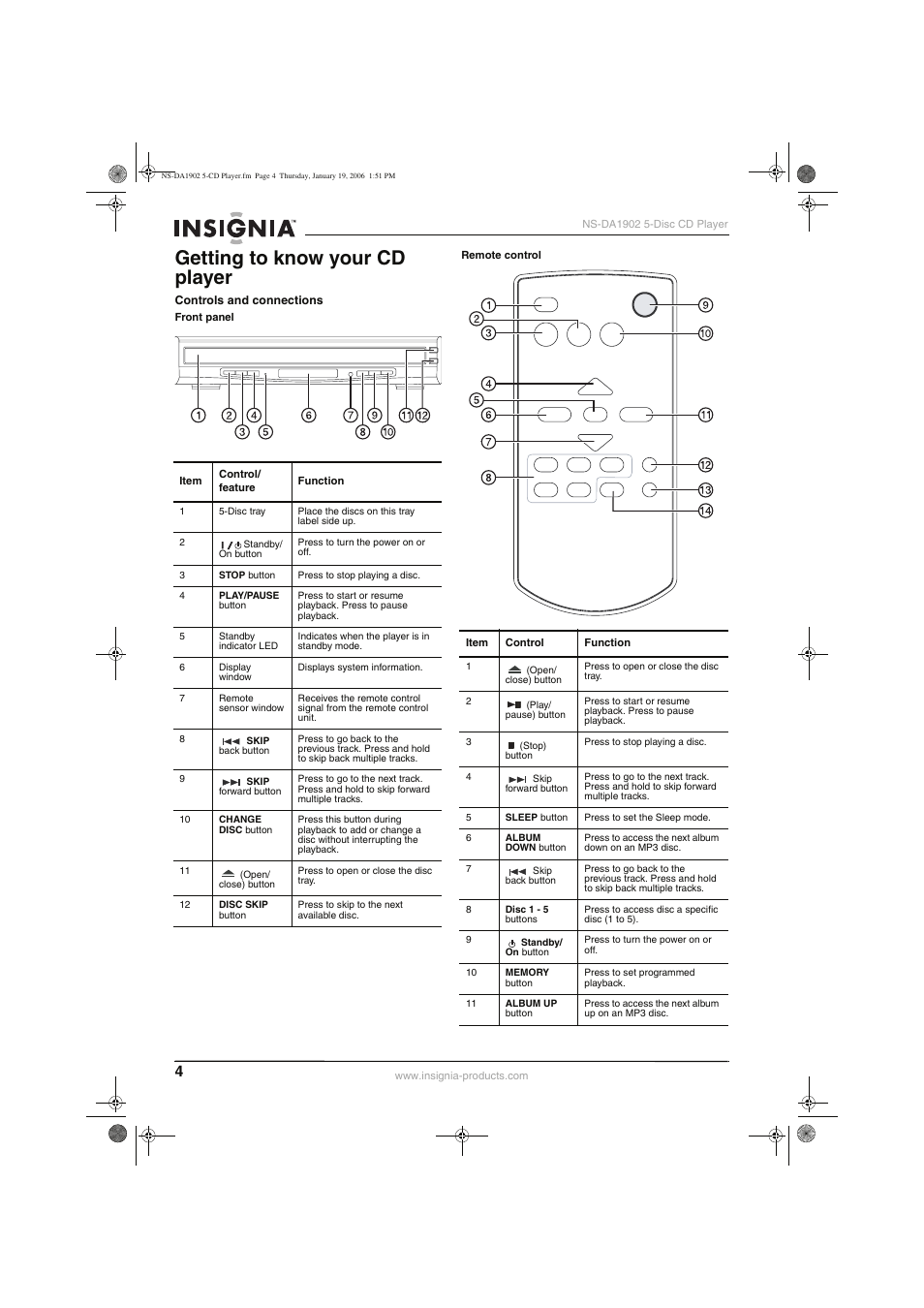 Getting to know your cd player | Insignia NS-DA1902 User Manual | Page 6 / 32