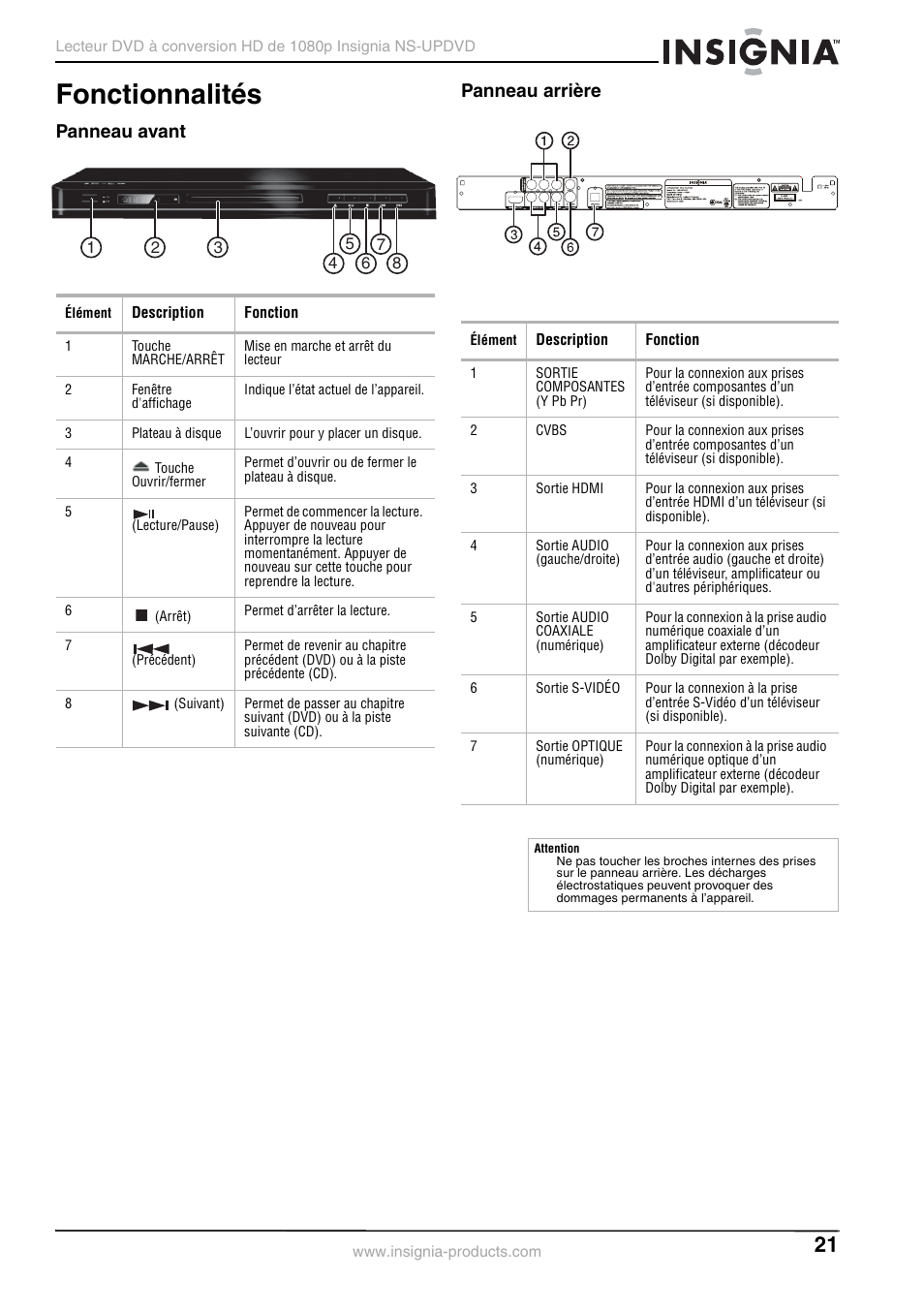 Fonctionnalités, Panneau avant, Panneau arrière | Panneau avant panneau arrière | Insignia NS-UPDVD User Manual | Page 21 / 52