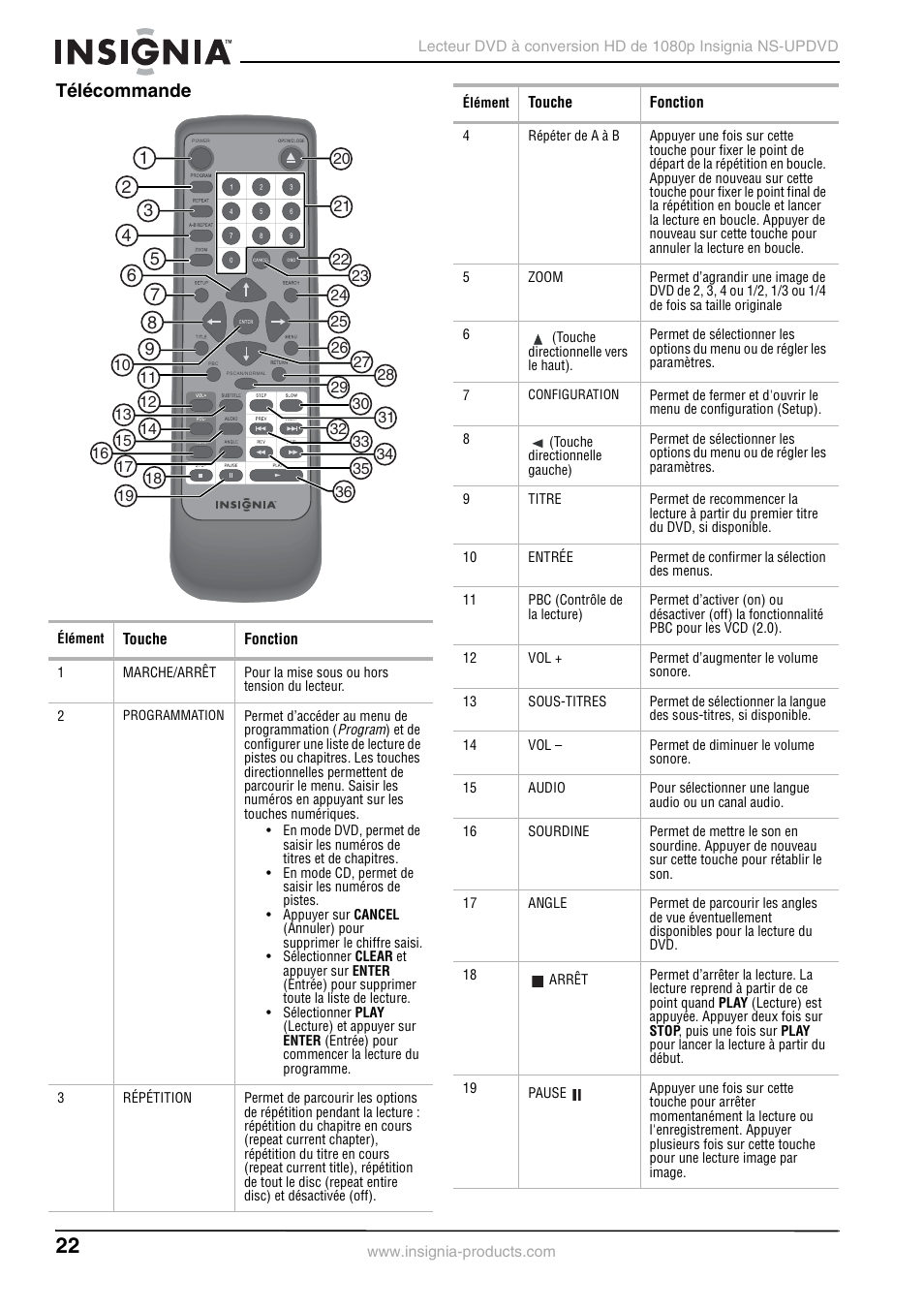 Télécommande | Insignia NS-UPDVD User Manual | Page 22 / 52