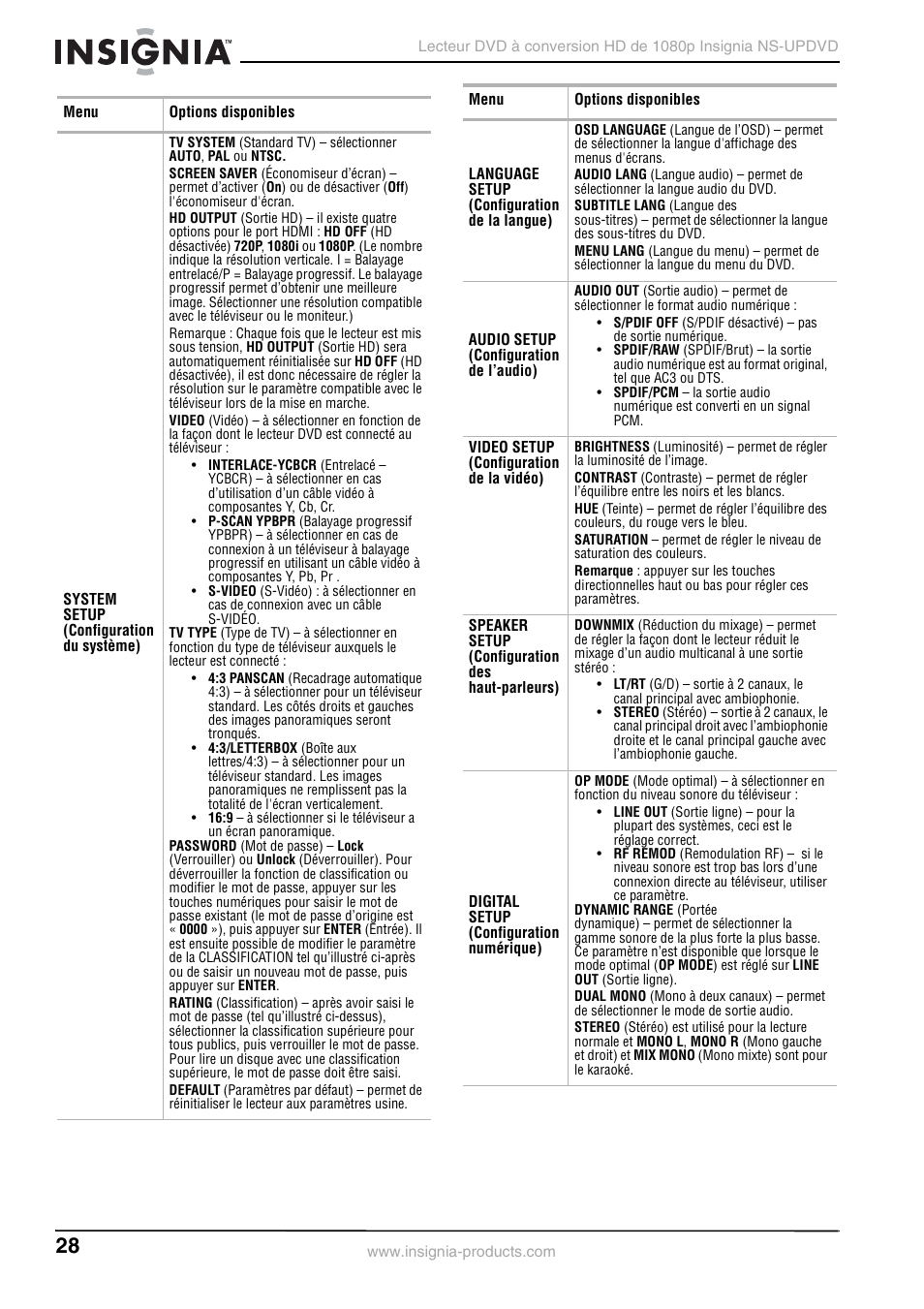 Insignia NS-UPDVD User Manual | Page 28 / 52