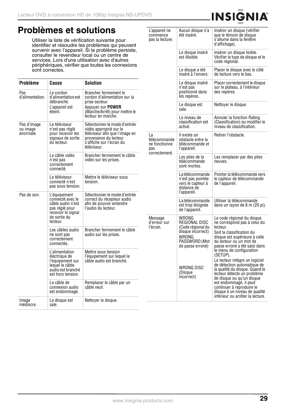 Problèmes et solutions | Insignia NS-UPDVD User Manual | Page 29 / 52