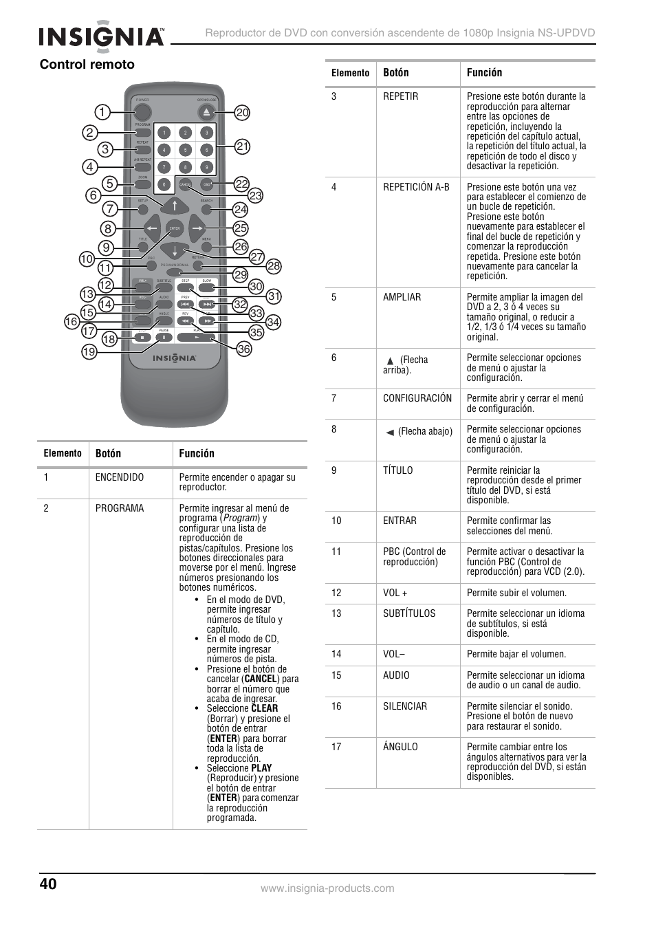Control remoto | Insignia NS-UPDVD User Manual | Page 40 / 52