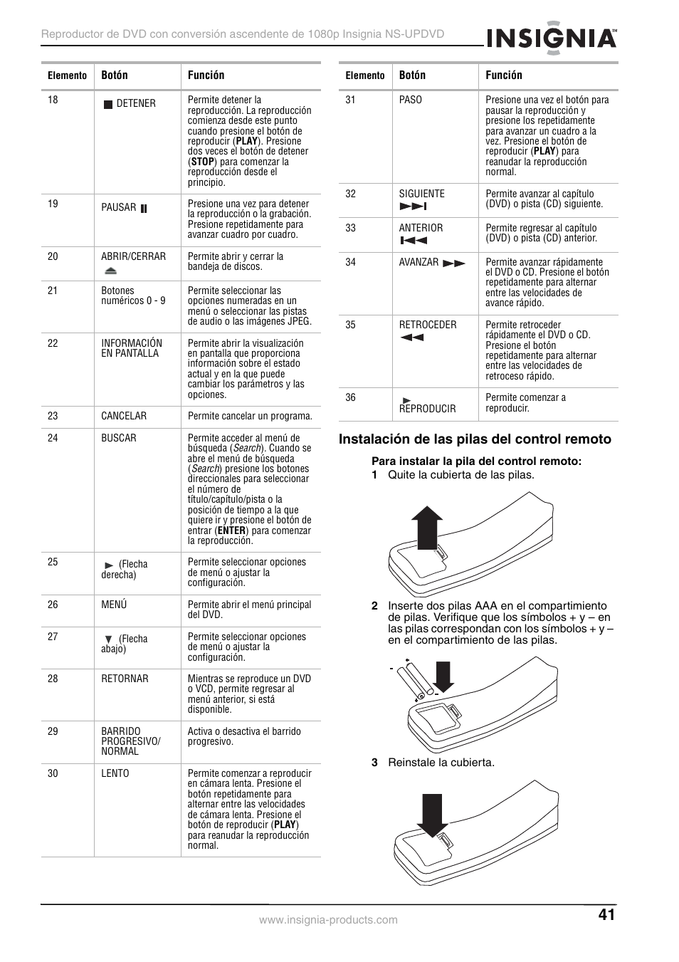 Instalación de las pilas del control remoto | Insignia NS-UPDVD User Manual | Page 41 / 52