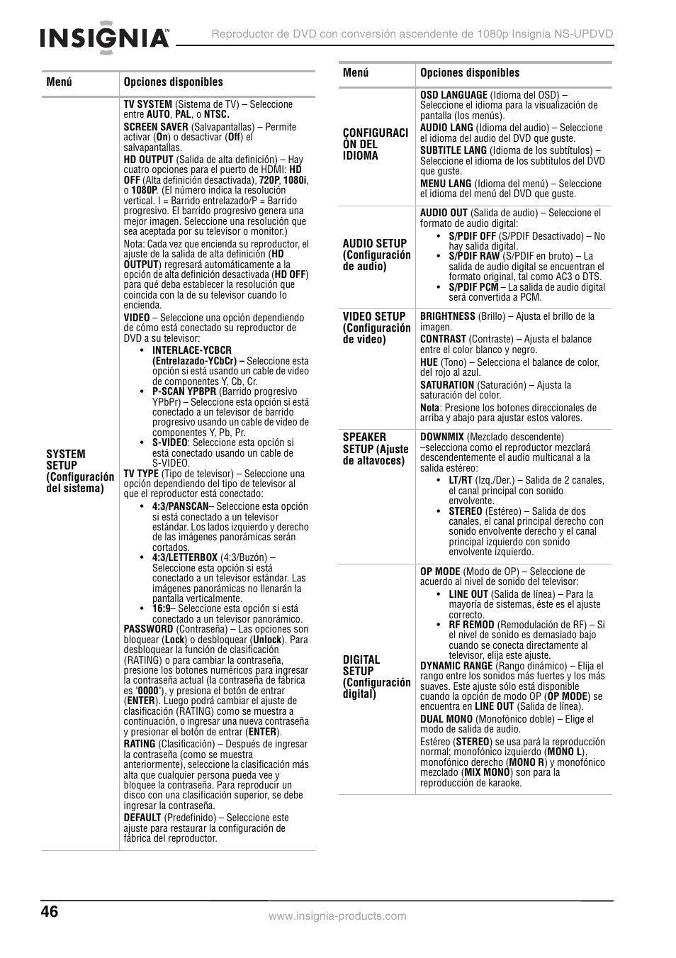 Insignia NS-UPDVD User Manual | Page 46 / 52