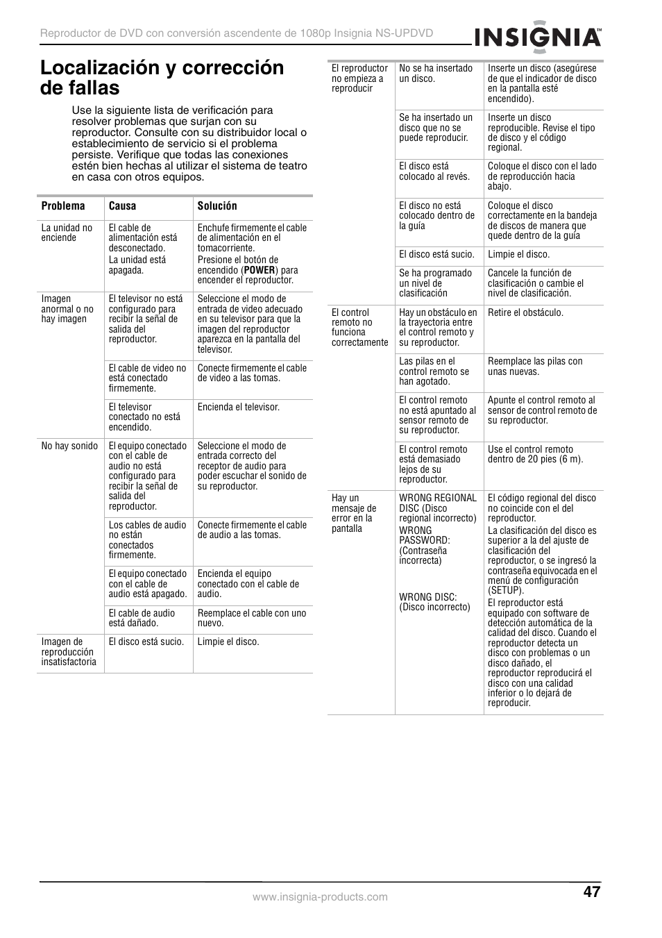 Localización y corrección de fallas | Insignia NS-UPDVD User Manual | Page 47 / 52