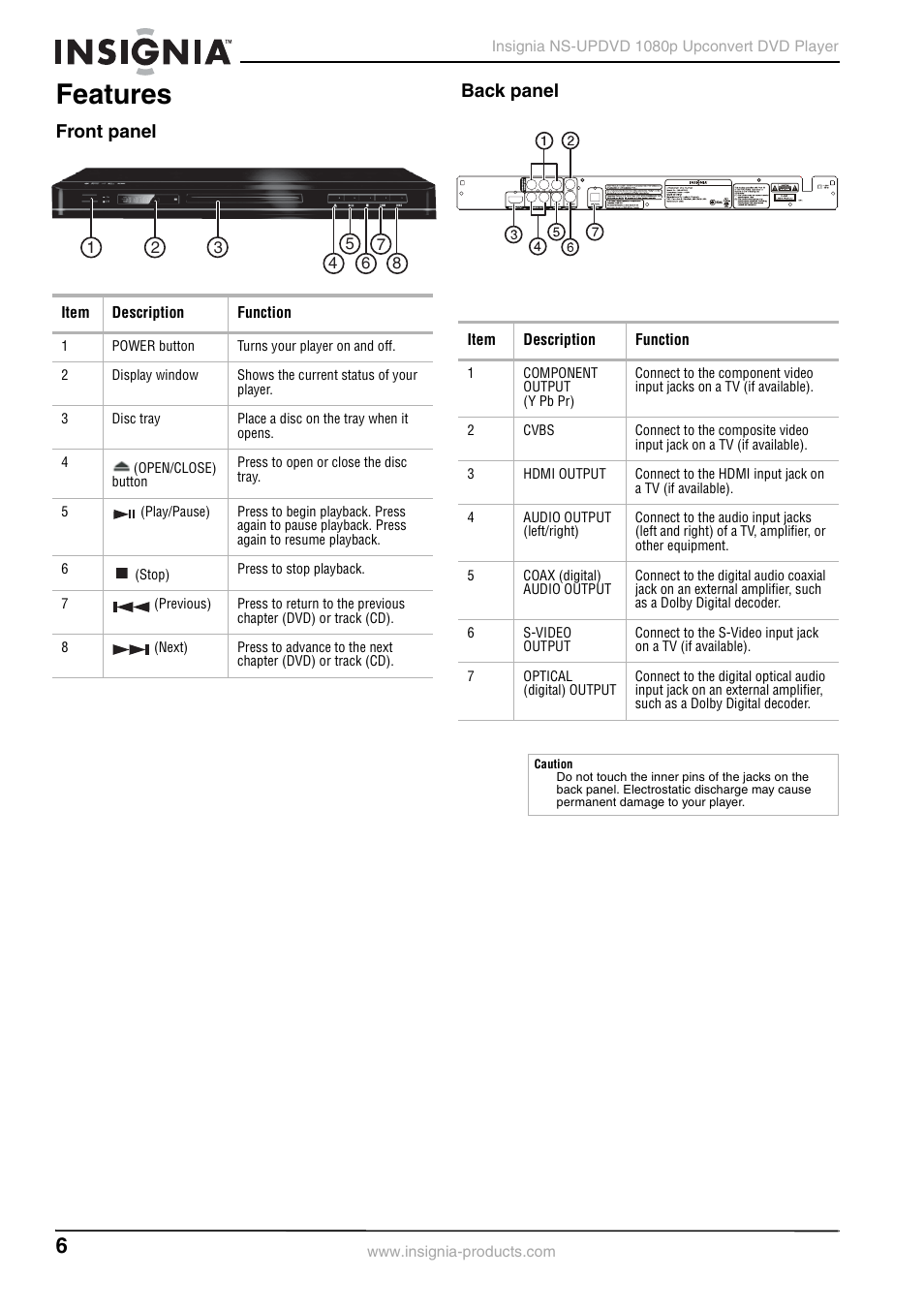 Features, Front panel, Back panel | Front panel back panel | Insignia NS-UPDVD User Manual | Page 6 / 52