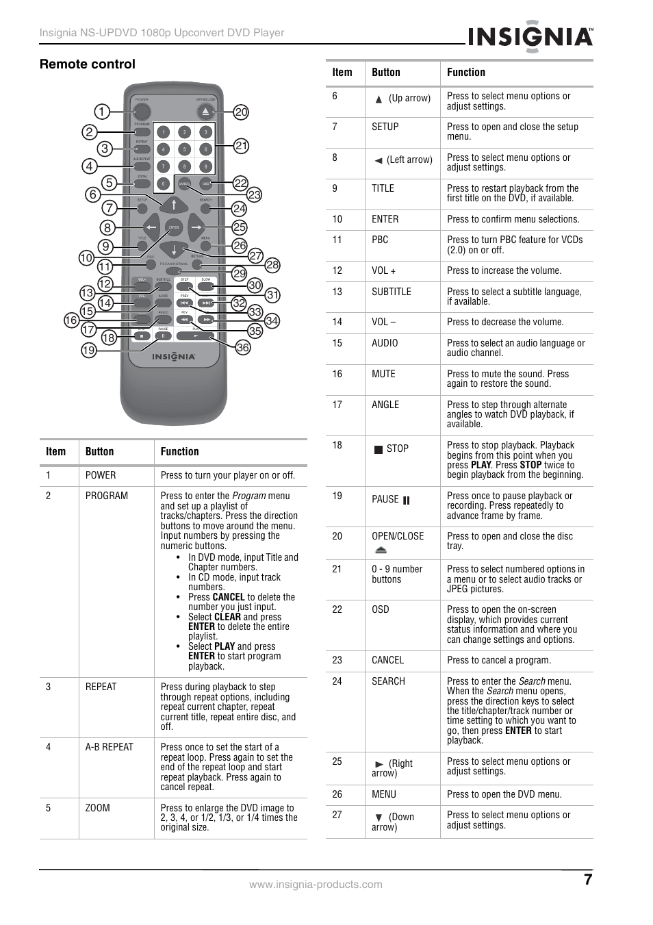 Remote control | Insignia NS-UPDVD User Manual | Page 7 / 52