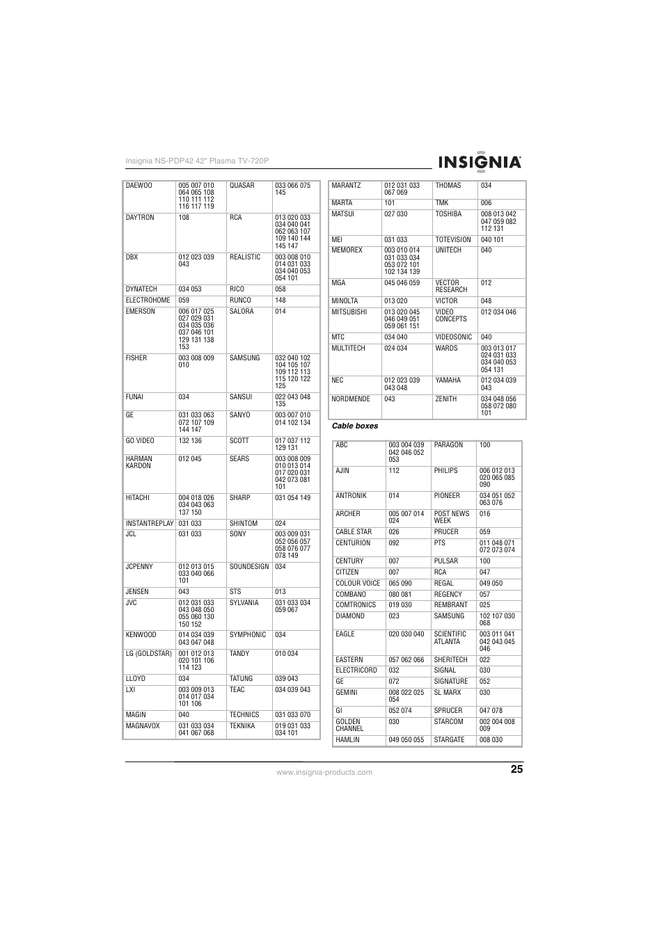 Insignia NS-PDP42 User Manual | Page 27 / 98