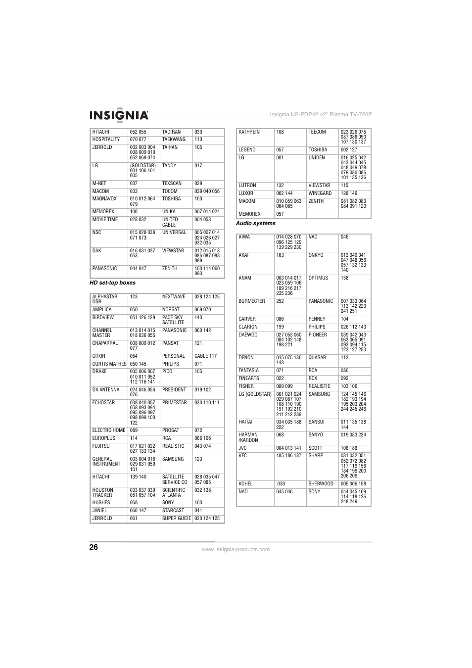 Insignia NS-PDP42 User Manual | Page 28 / 98