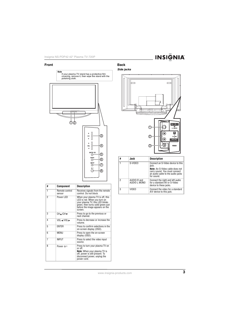 Insignia NS-PDP42 User Manual | Page 5 / 98