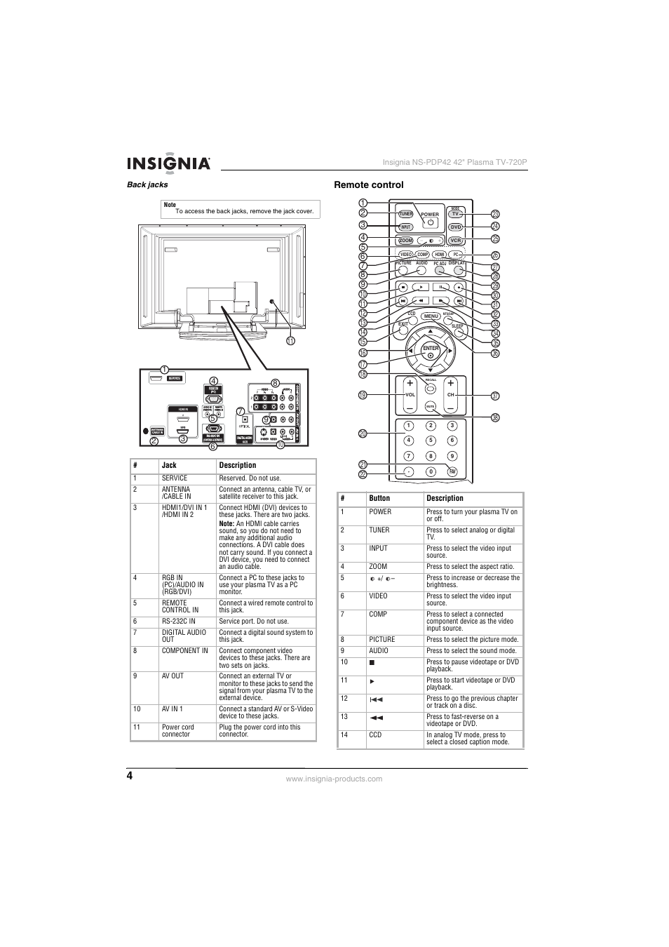 Remote control | Insignia NS-PDP42 User Manual | Page 6 / 98