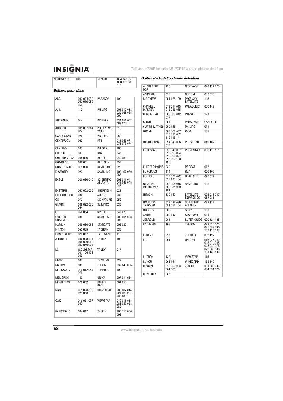 Insignia NS-PDP42 User Manual | Page 60 / 98
