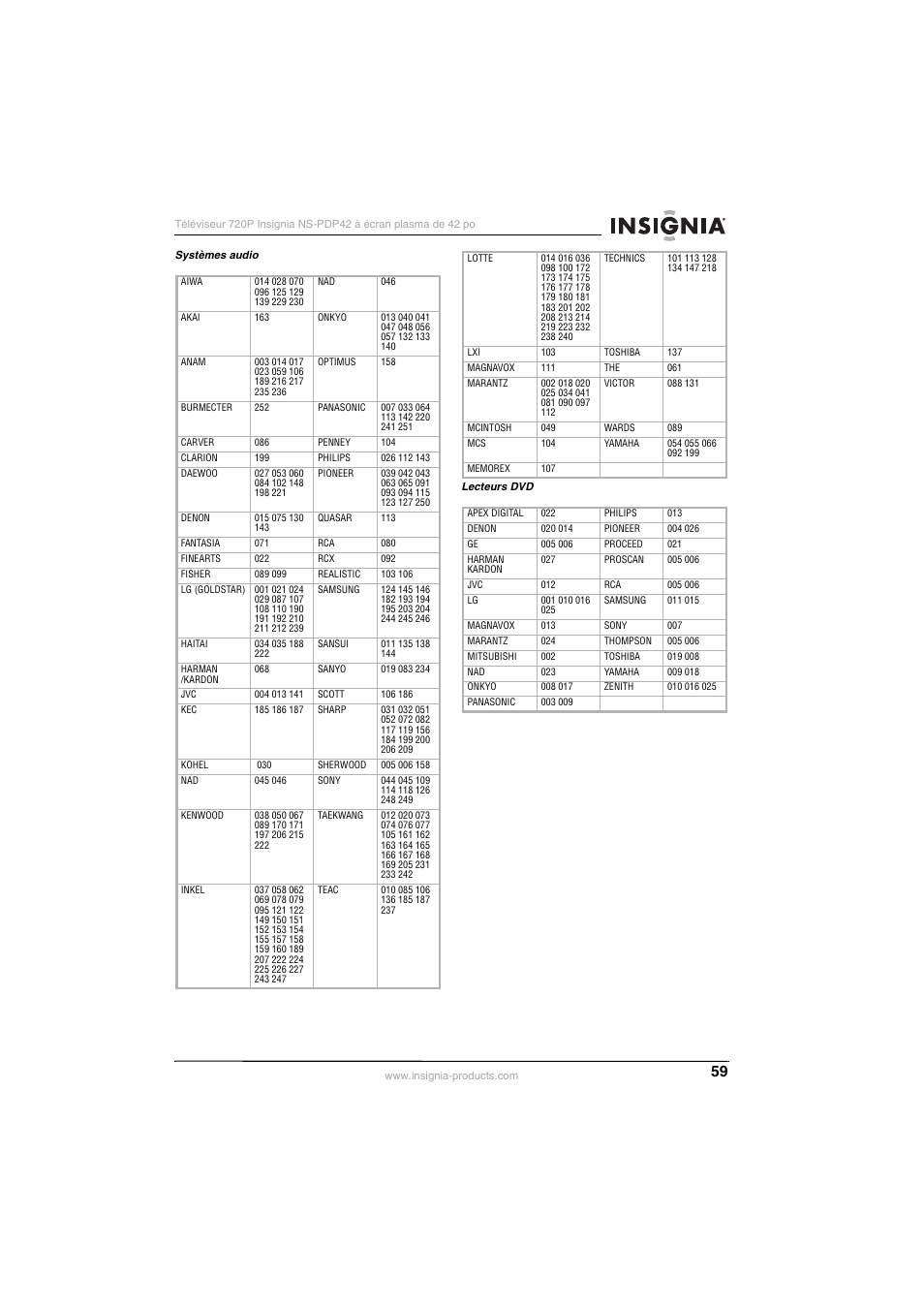 Insignia NS-PDP42 User Manual | Page 61 / 98