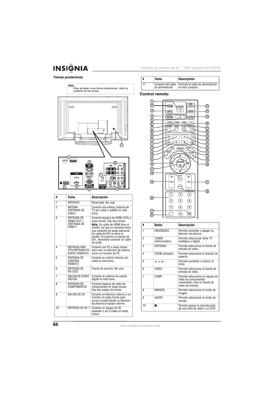 Control remoto | Insignia NS-PDP42 User Manual | Page 68 / 98