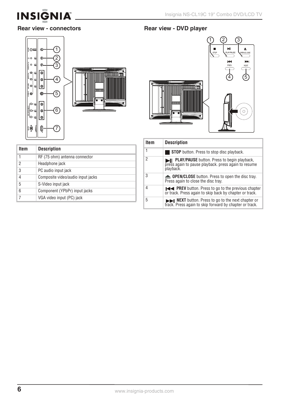 Rear view - connectors rear view - dvd player | Insignia NS-CL19C User Manual | Page 5 / 20