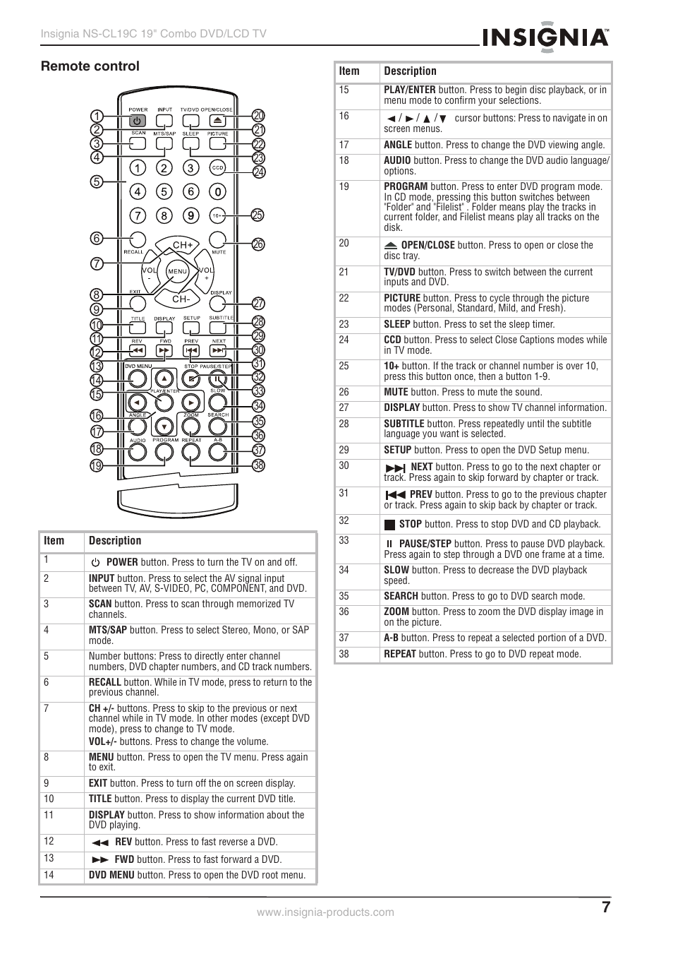 Remote control | Insignia NS-CL19C User Manual | Page 6 / 20