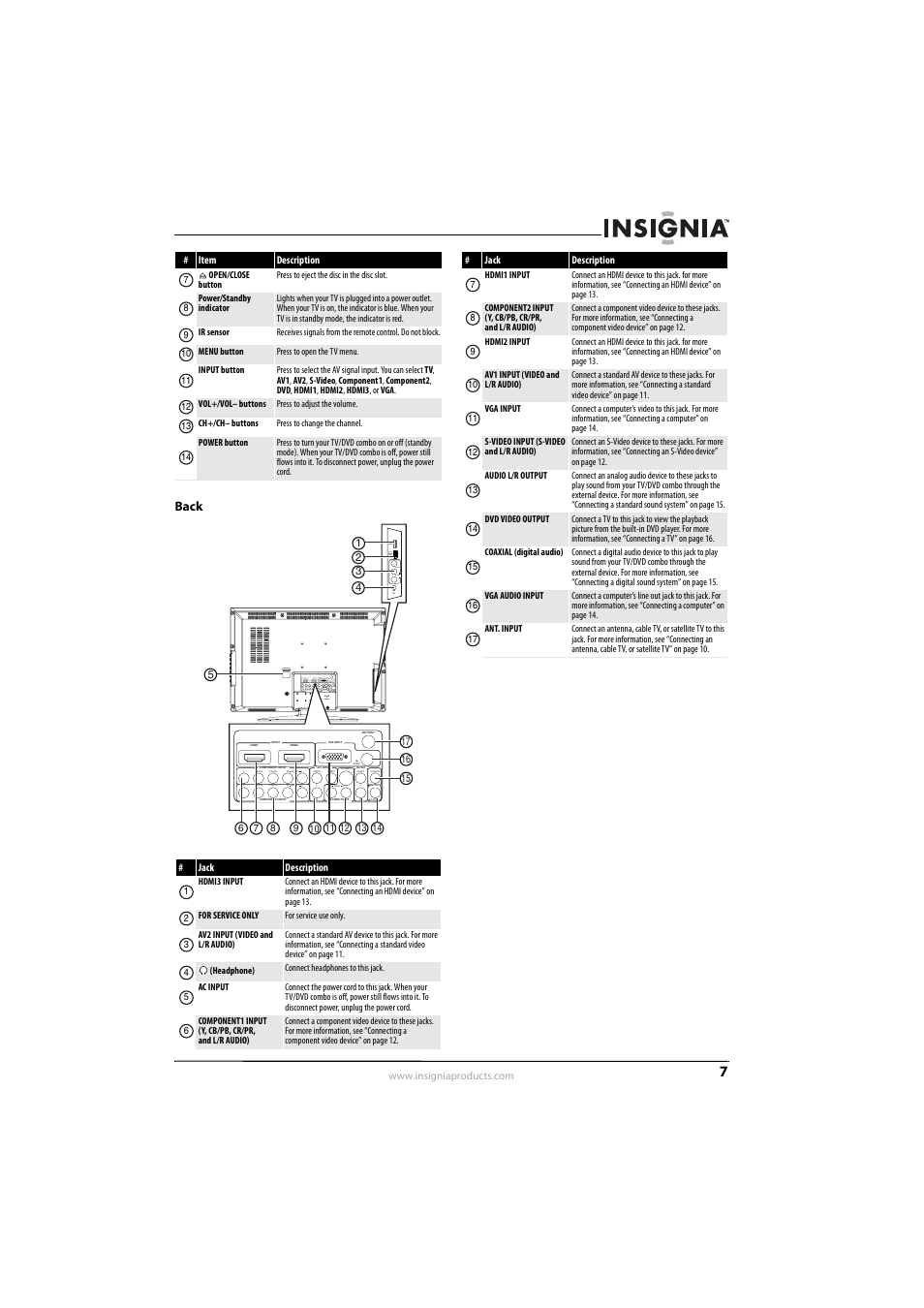 Back | Insignia NS-LDVD26Q-10A User Manual | Page 13 / 56