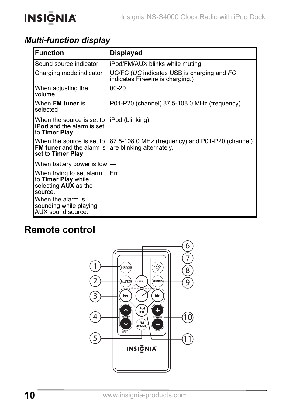Multi-function display, Remote control | Insignia NS-S4000 User Manual | Page 10 / 94