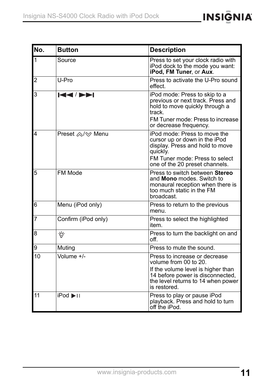 Insignia NS-S4000 User Manual | Page 11 / 94