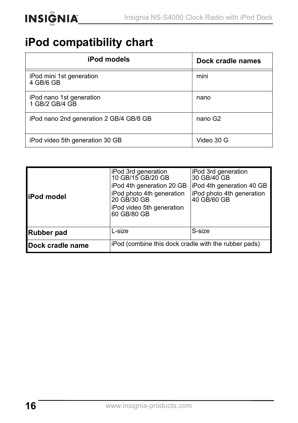 Ipod compatibility chart | Insignia NS-S4000 User Manual | Page 16 / 94