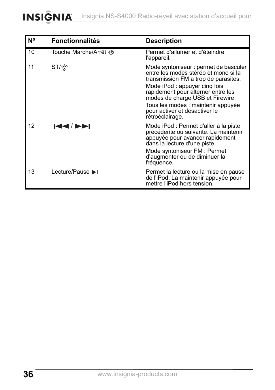Insignia NS-S4000 User Manual | Page 36 / 94