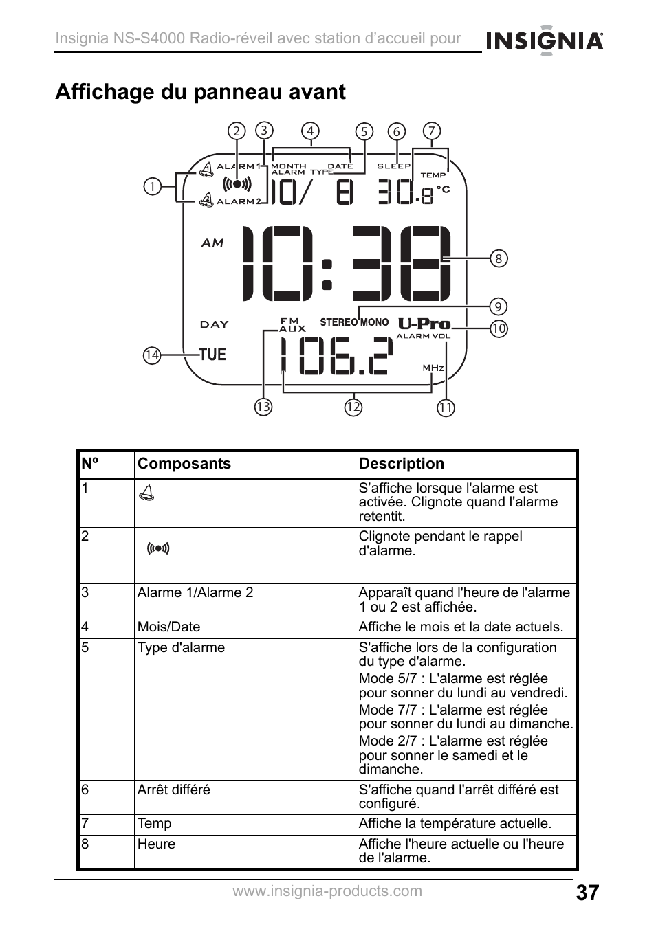 Affichage du panneau avant | Insignia NS-S4000 User Manual | Page 37 / 94