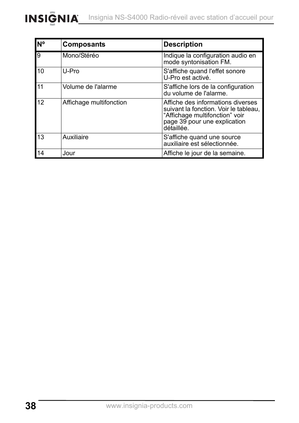 Insignia NS-S4000 User Manual | Page 38 / 94