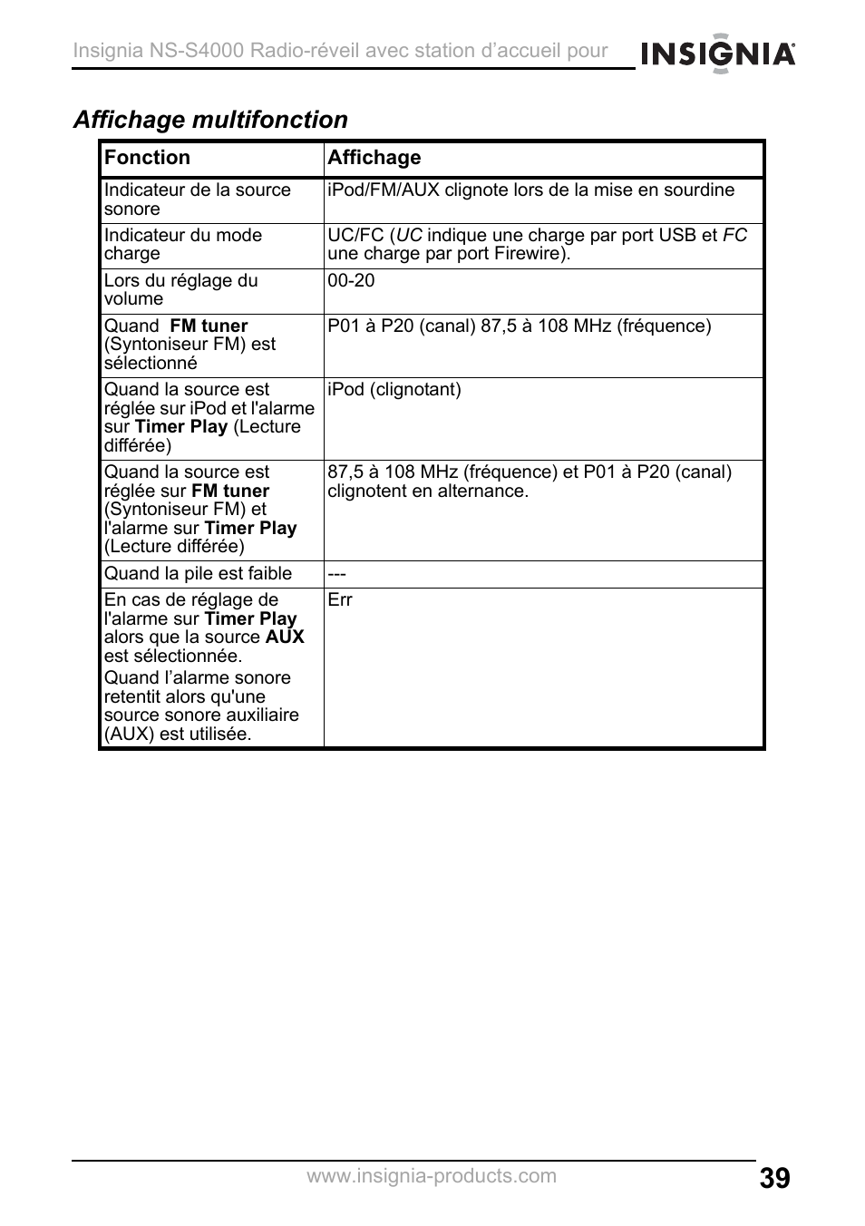Affichage multifonction | Insignia NS-S4000 User Manual | Page 39 / 94