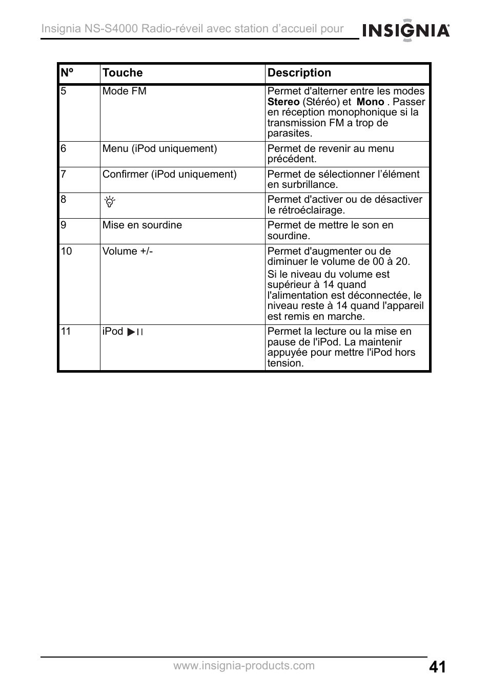 Insignia NS-S4000 User Manual | Page 41 / 94