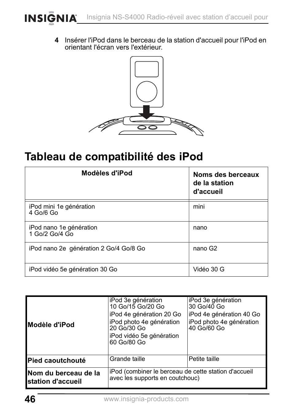 Tableau de compatibilité des ipod | Insignia NS-S4000 User Manual | Page 46 / 94