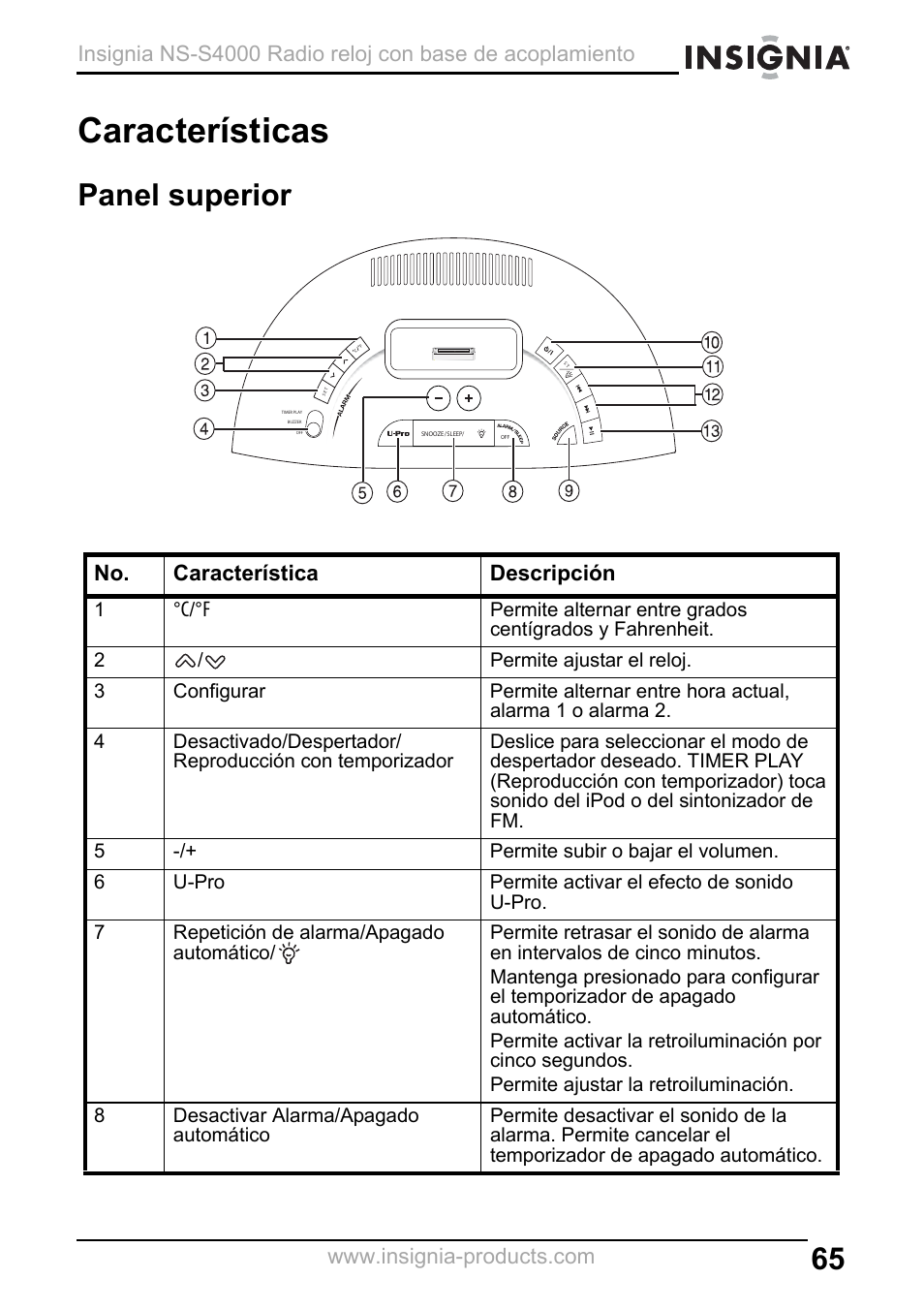 Características, Panel superior | Insignia NS-S4000 User Manual | Page 65 / 94