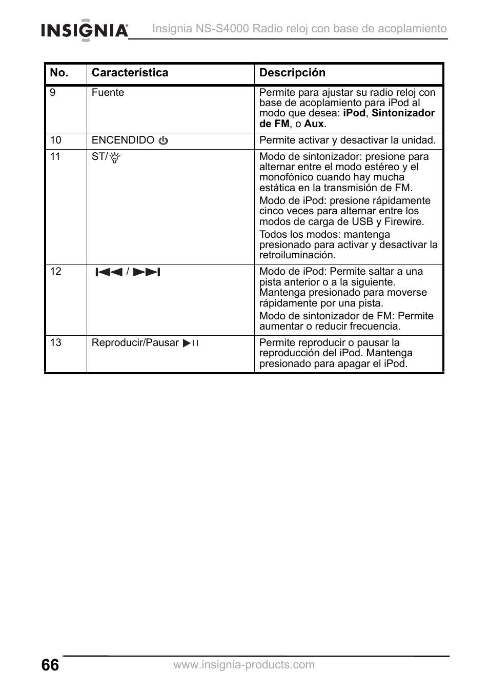 Insignia NS-S4000 User Manual | Page 66 / 94