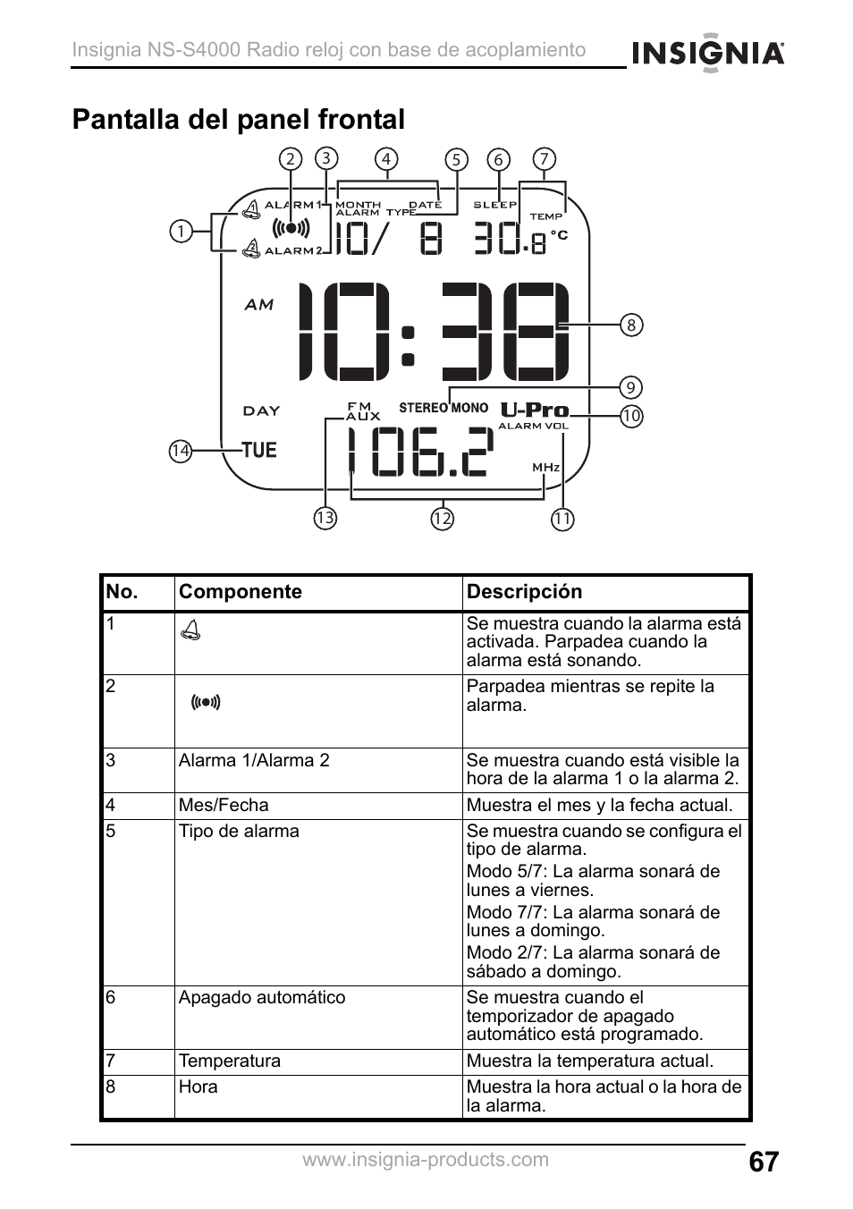 Pantalla del panel frontal | Insignia NS-S4000 User Manual | Page 67 / 94