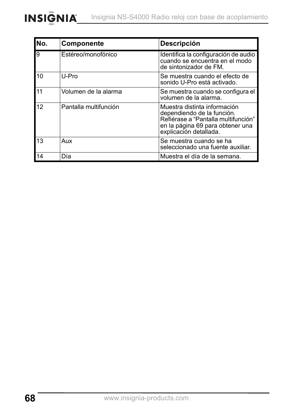Insignia NS-S4000 User Manual | Page 68 / 94