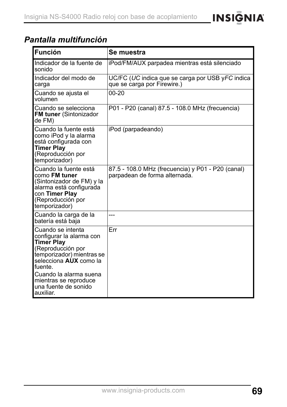 Pantalla multifunción | Insignia NS-S4000 User Manual | Page 69 / 94