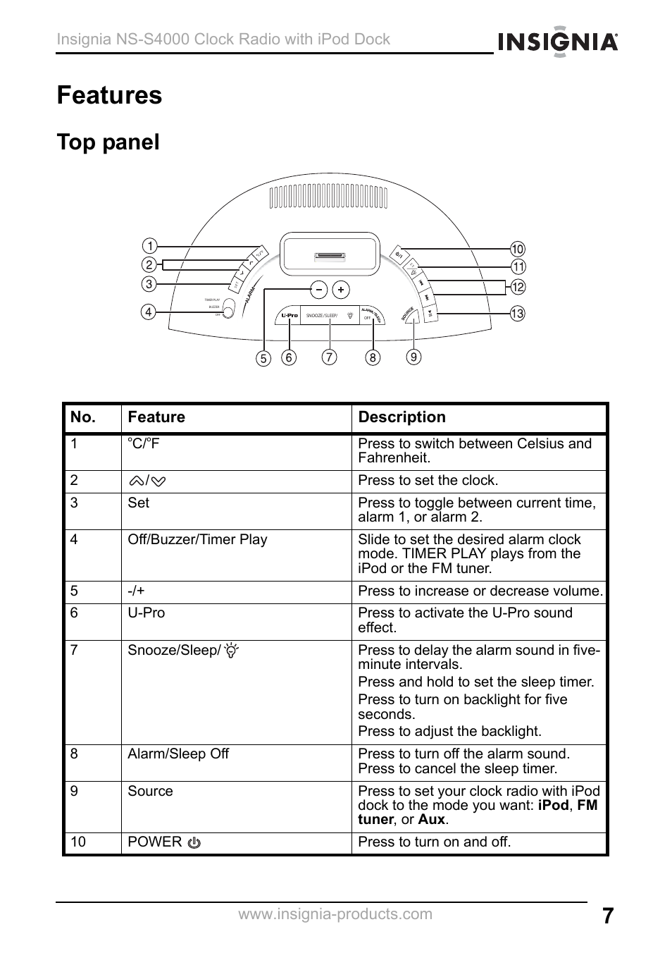 Features, Top panel | Insignia NS-S4000 User Manual | Page 7 / 94