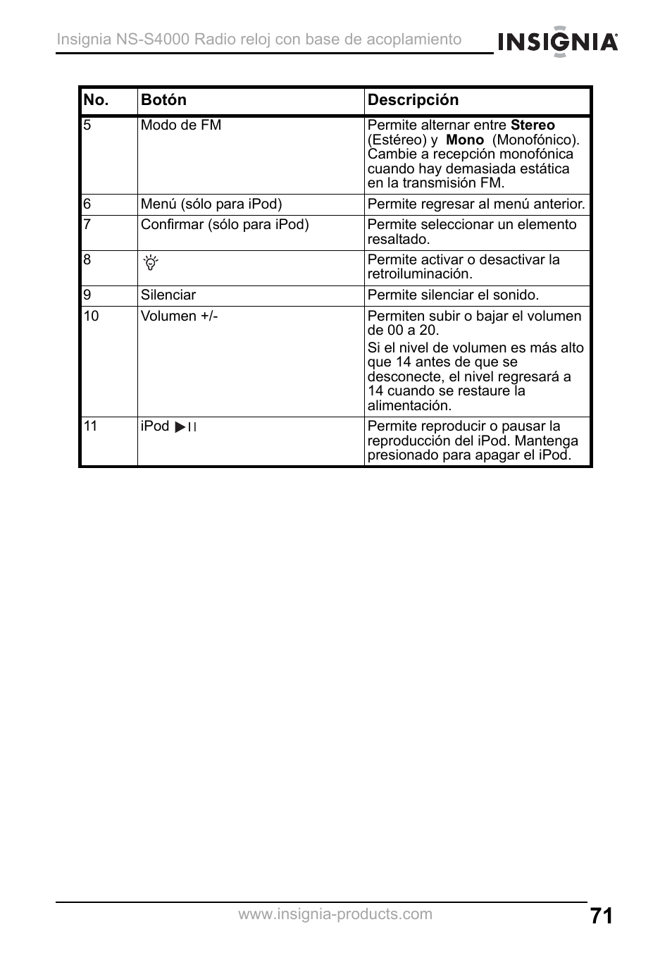 Insignia NS-S4000 User Manual | Page 71 / 94