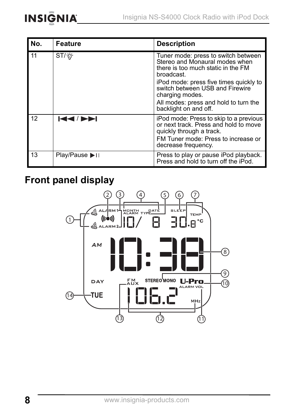 Front panel display | Insignia NS-S4000 User Manual | Page 8 / 94