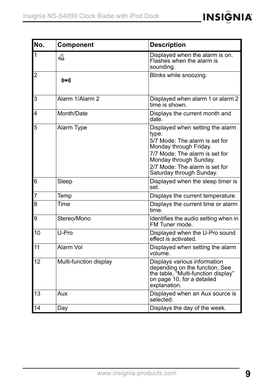 Insignia NS-S4000 User Manual | Page 9 / 94