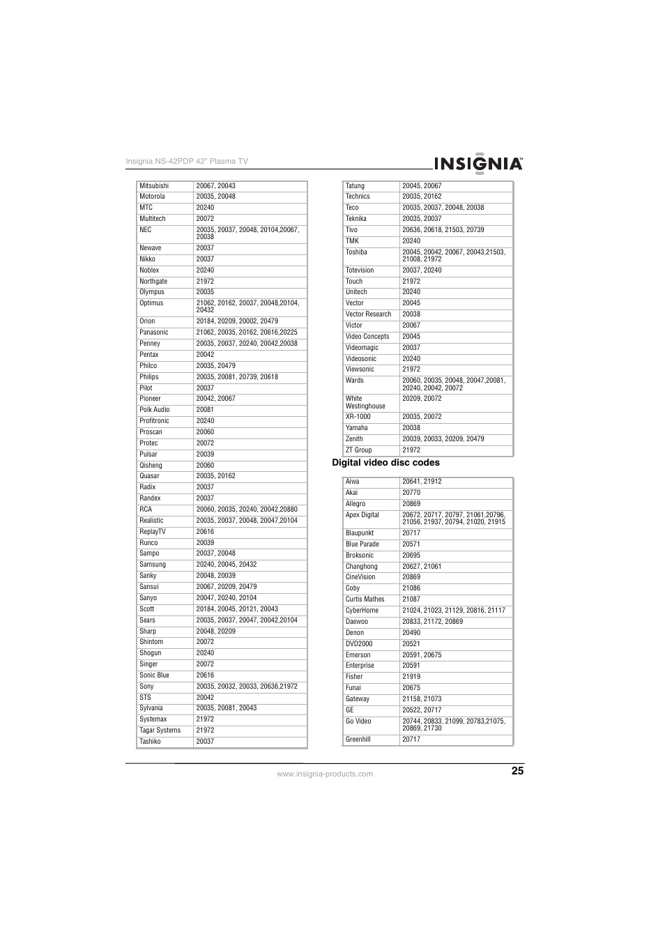 Insignia NS-42PDP User Manual | Page 25 / 88