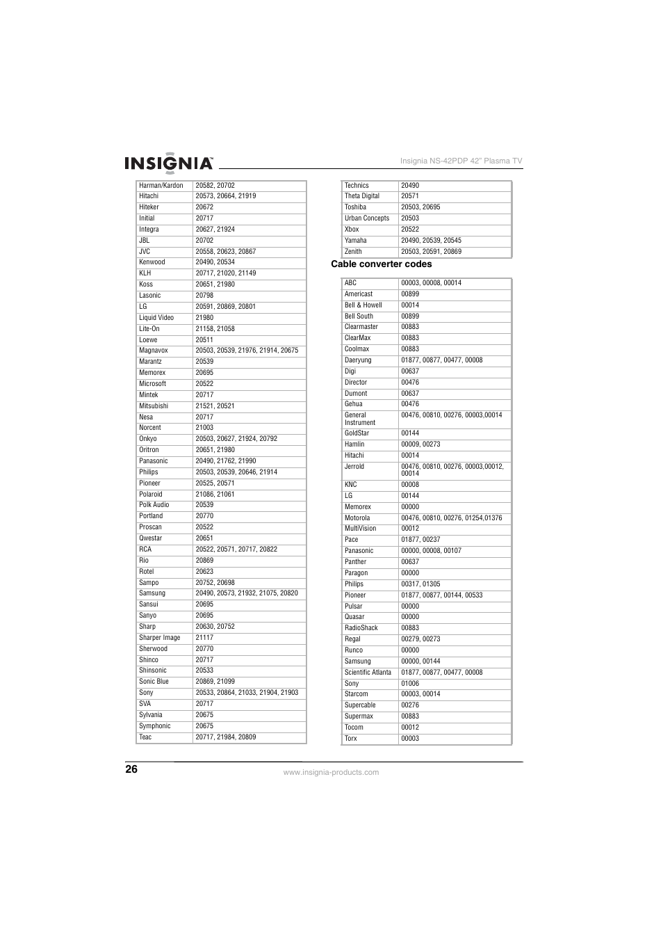 Insignia NS-42PDP User Manual | Page 26 / 88