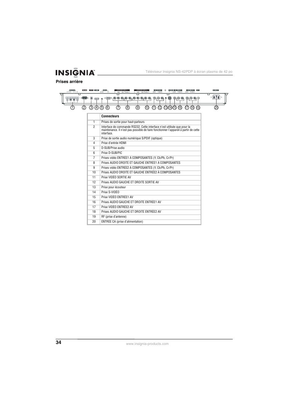 Insignia NS-42PDP User Manual | Page 34 / 88