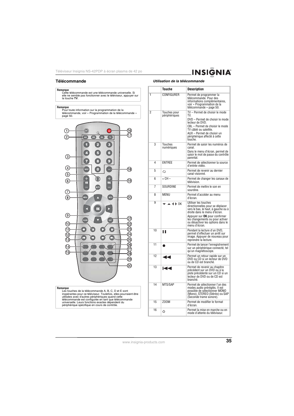 Télécommande | Insignia NS-42PDP User Manual | Page 35 / 88