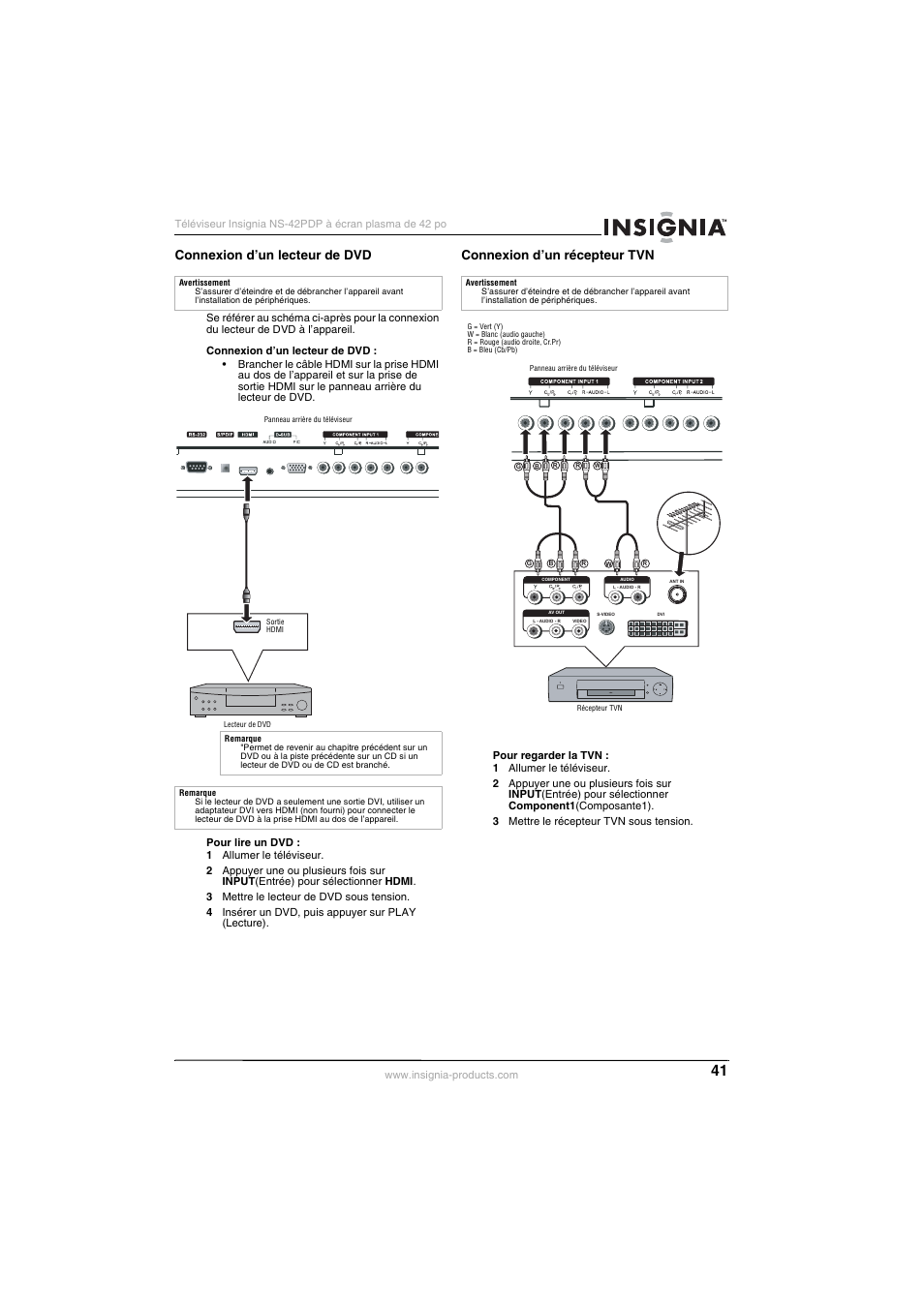 Connexion d’un lecteur de dvd, Connexion d’un récepteur tvn | Insignia NS-42PDP User Manual | Page 41 / 88